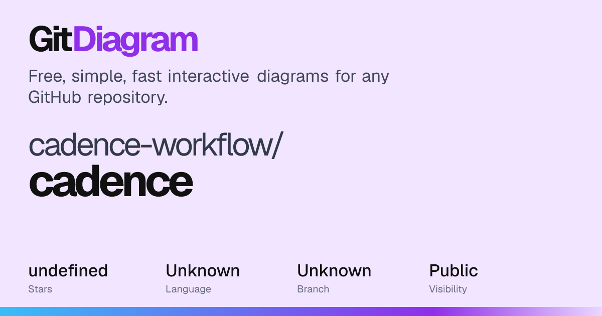 cadence-workflow/cadence Diagram | GitDiagram