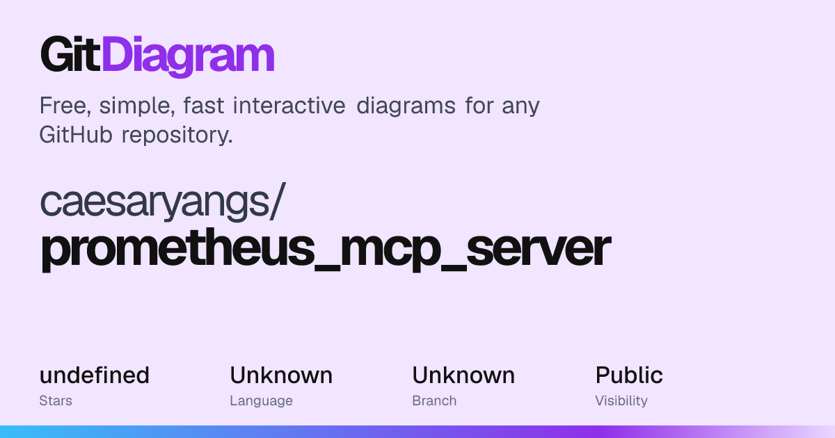 caesaryangs/prometheus_mcp_server Diagram | GitDiagram