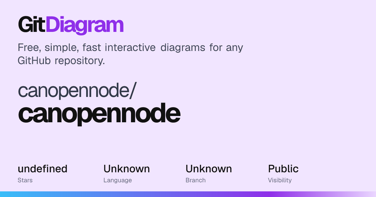 canopennode/canopennode architecture diagram: how it works
