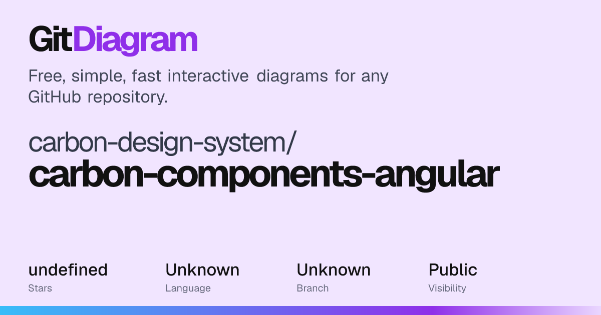 carbon-design-system/carbon-components-angular Diagram | GitDiagram
