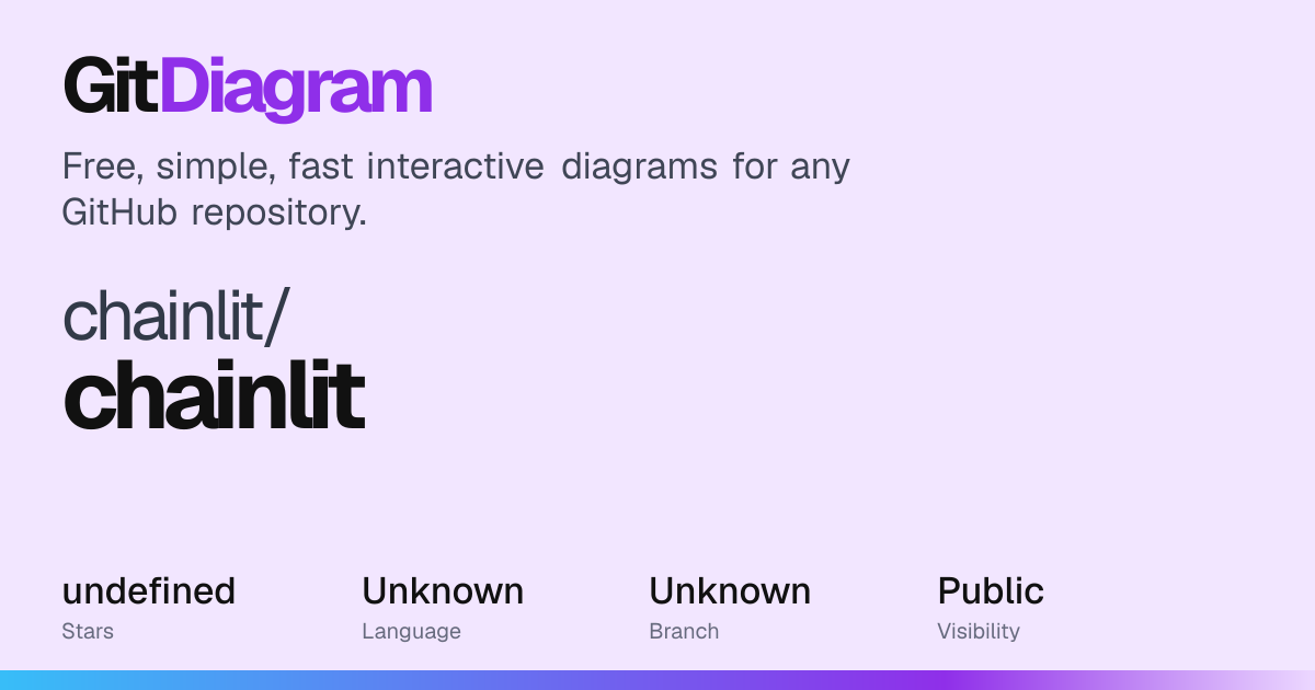 chainlit/chainlit Diagram | GitDiagram