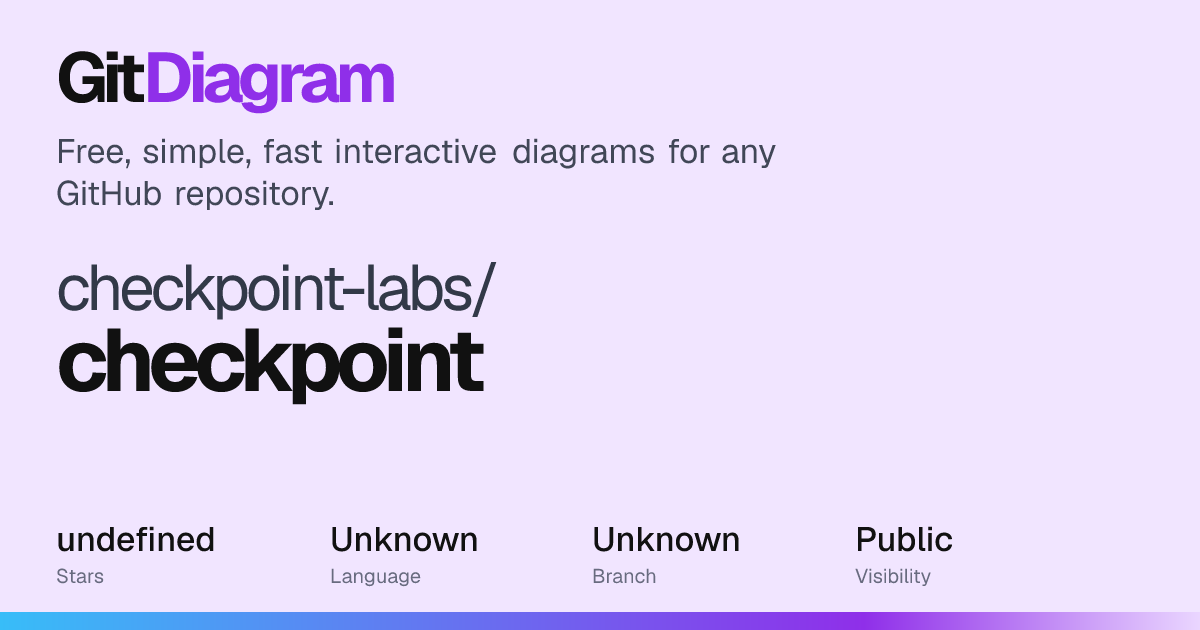 checkpoint-labs/checkpoint Diagram | GitDiagram