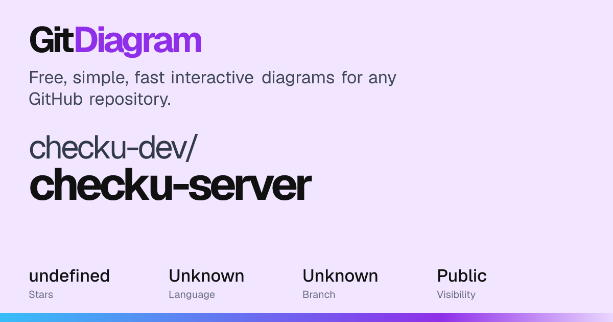 checku-dev/checku-server Diagram | GitDiagram