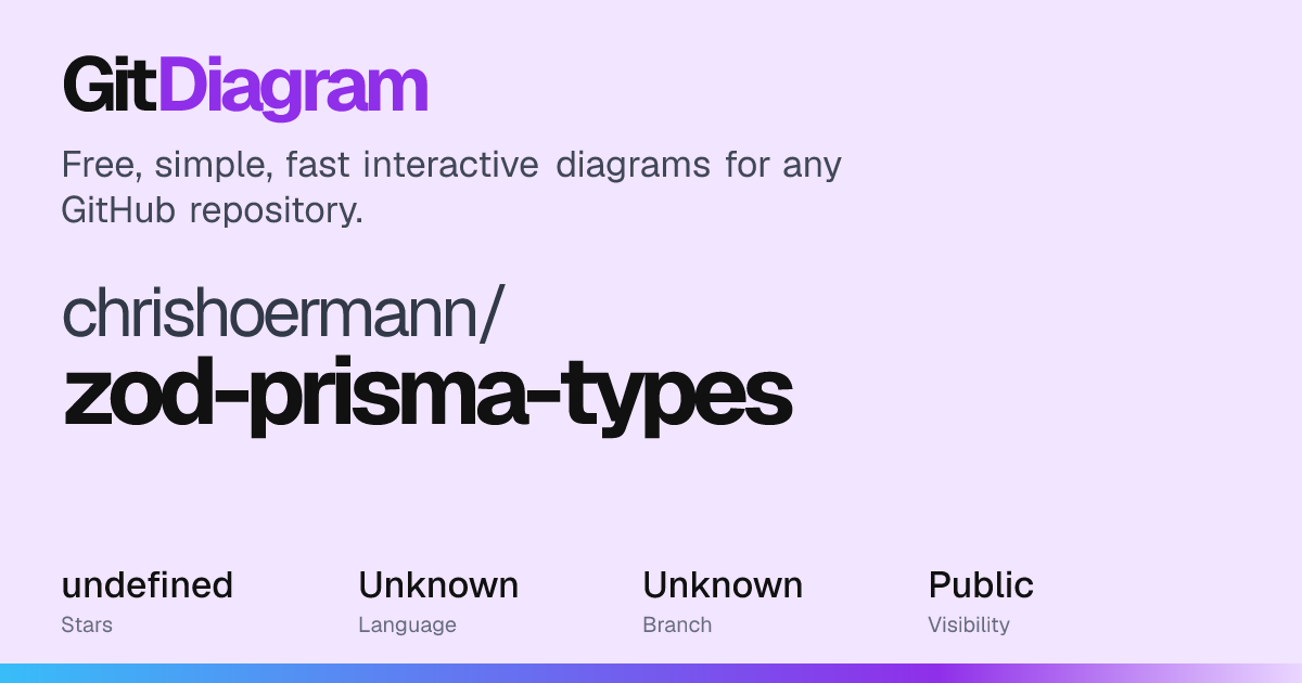 chrishoermann/zod-prisma-types Diagram | GitDiagram