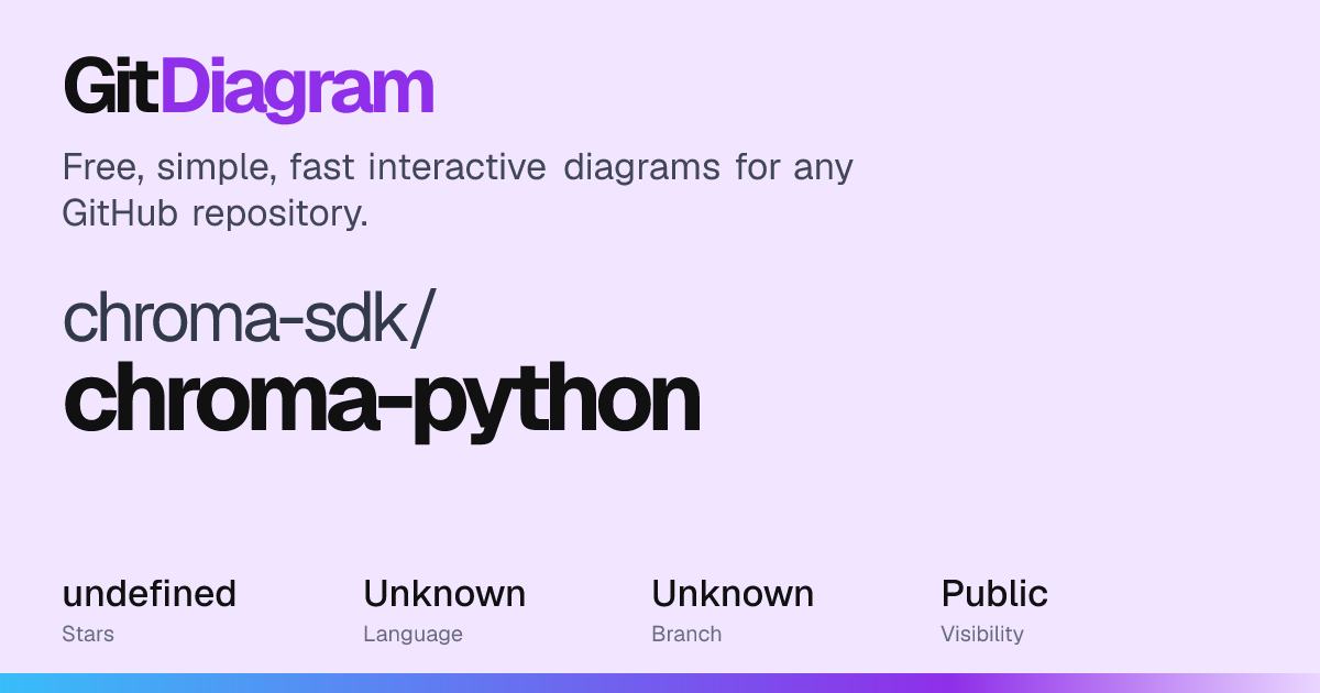 chroma-sdk/chroma-python Diagram | GitDiagram