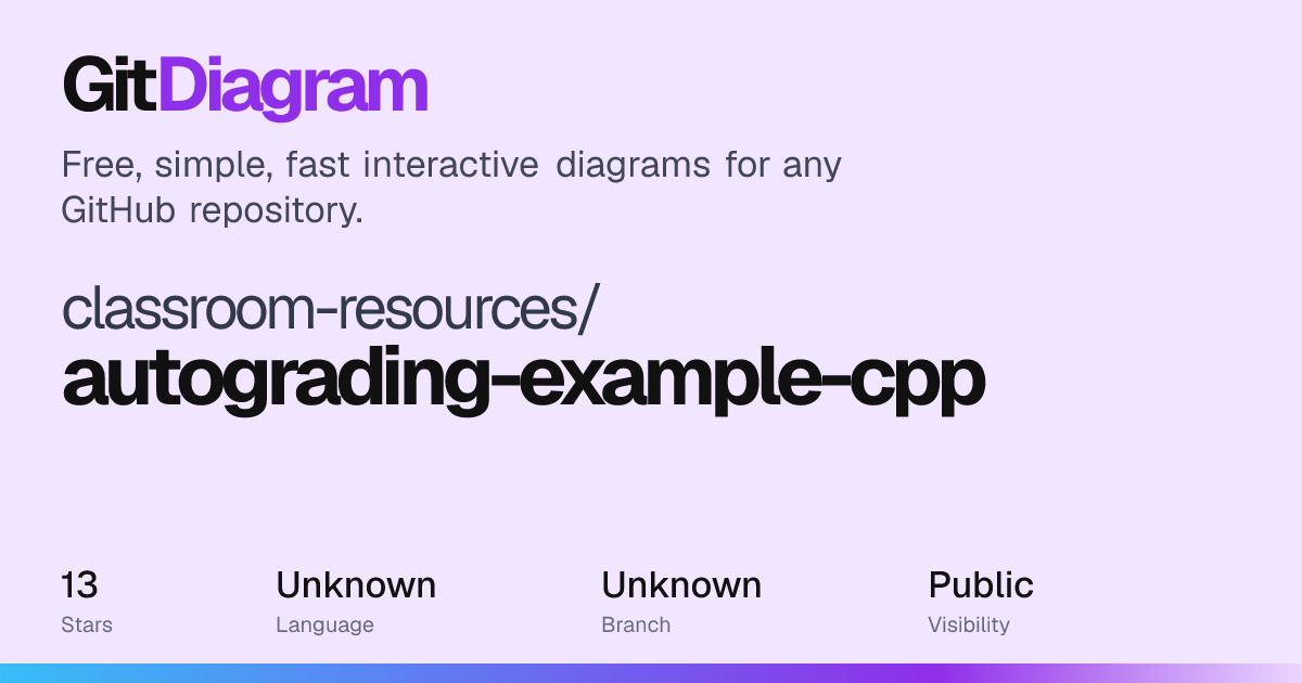 classroom-resources/autograding-example-cpp Diagram | GitDiagram