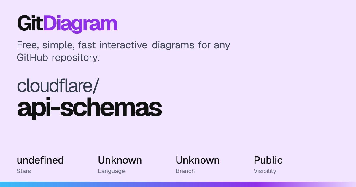 cloudflare/api-schemas Diagram | GitDiagram