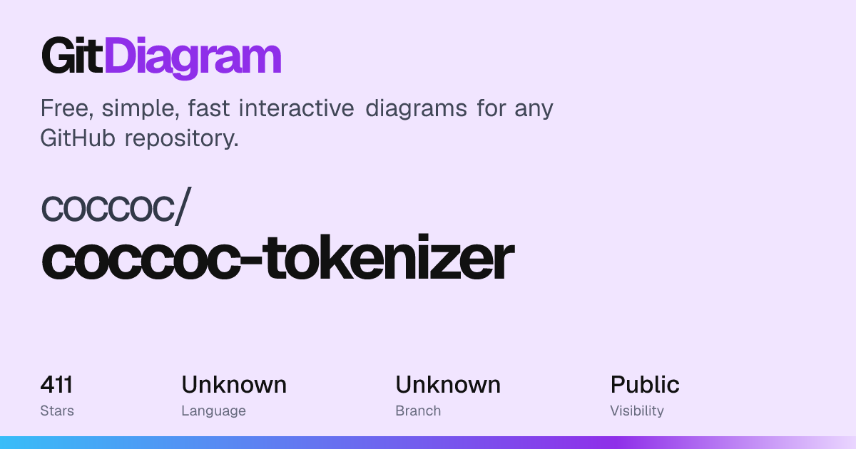 coccoc/coccoc-tokenizer Diagram | GitDiagram