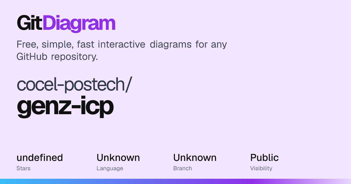 cocel-postech/genz-icp Diagram | GitDiagram