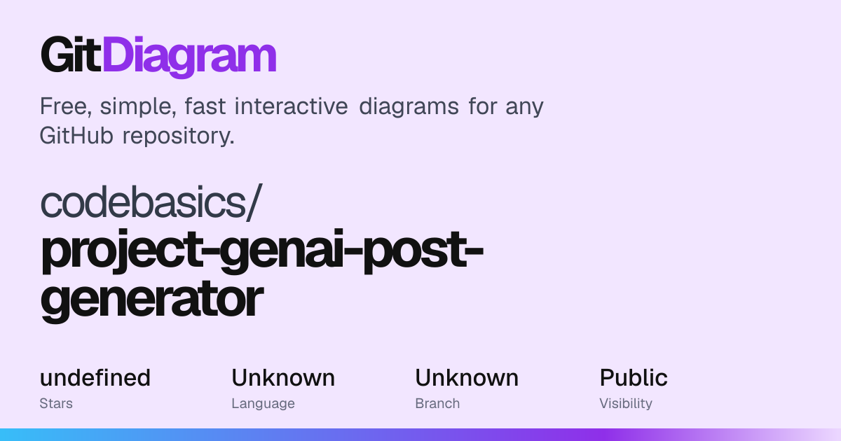 codebasics/project-genai-post-generator Diagram | GitDiagram