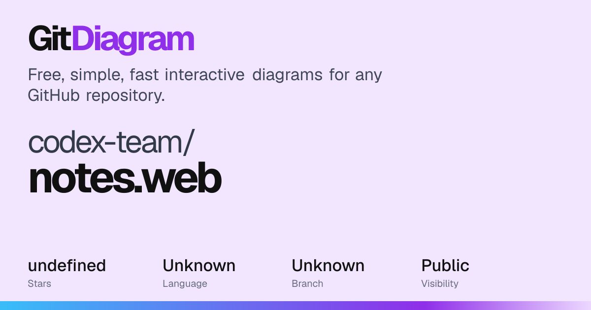 codex-team/notes.web Diagram | GitDiagram