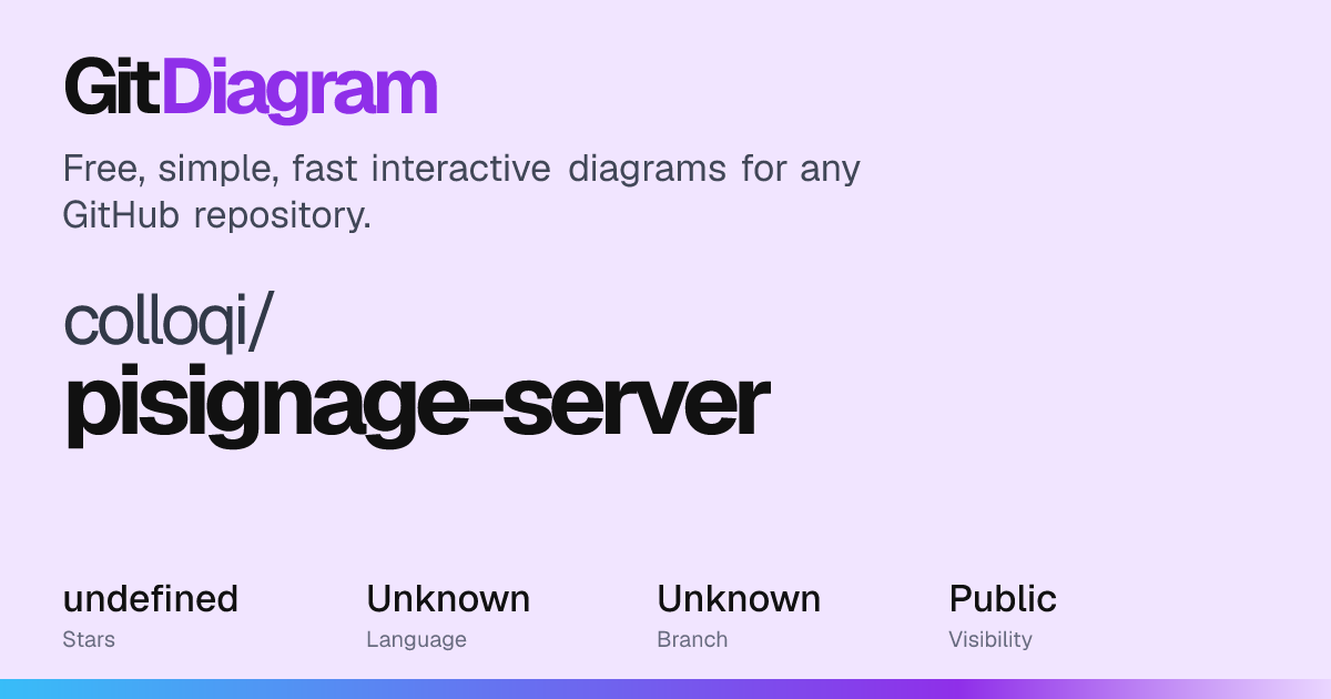 colloqi/pisignage-server Diagram | GitDiagram