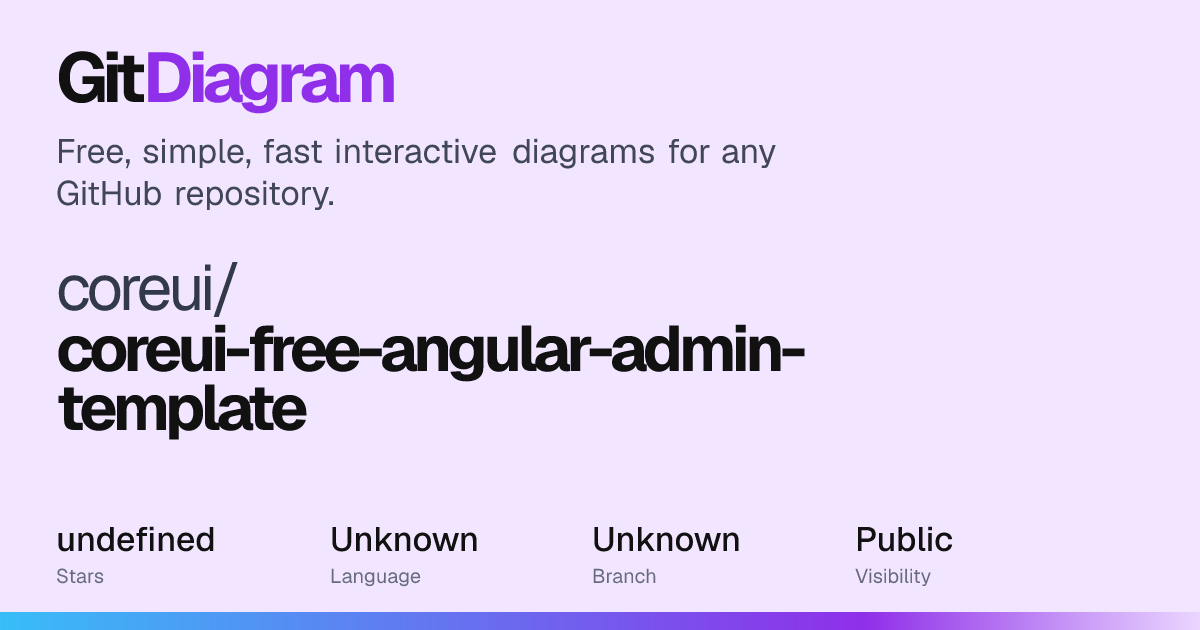 coreui/coreui-free-angular-admin-template Diagram | GitDiagram