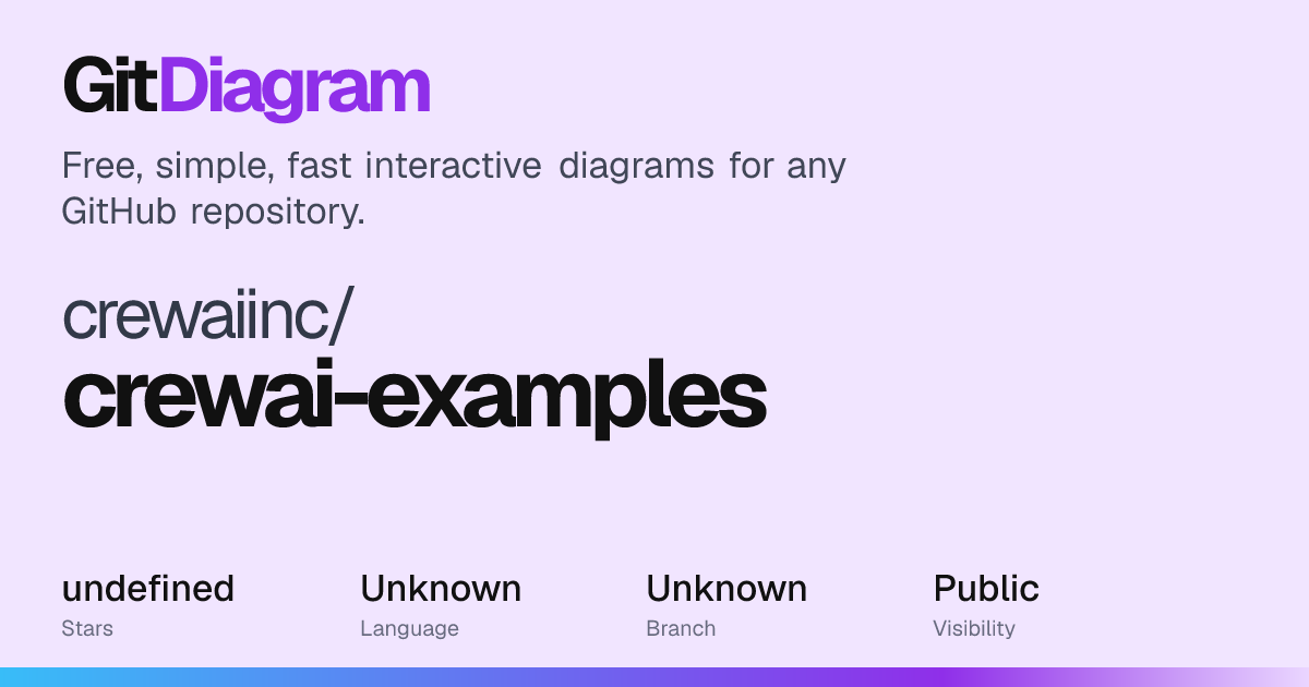 crewaiinc/crewai-examples Diagram | GitDiagram