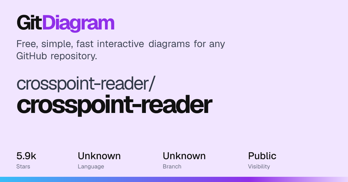 crosspoint-reader/crosspoint-reader Diagram | GitDiagram