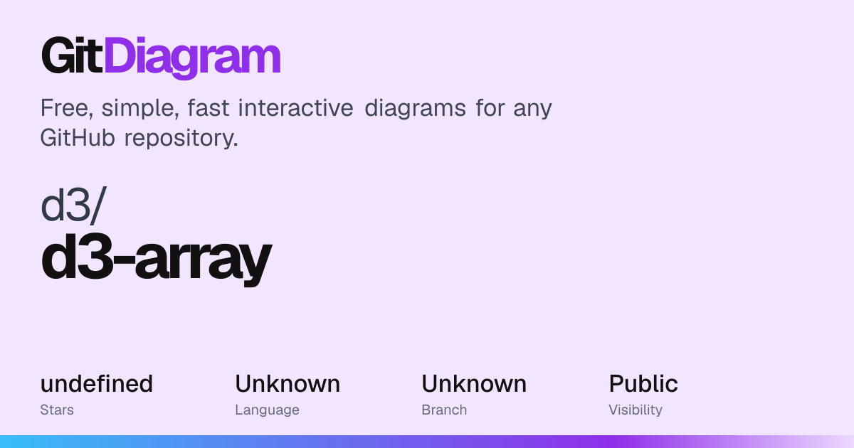d3/d3-array Diagram | GitDiagram