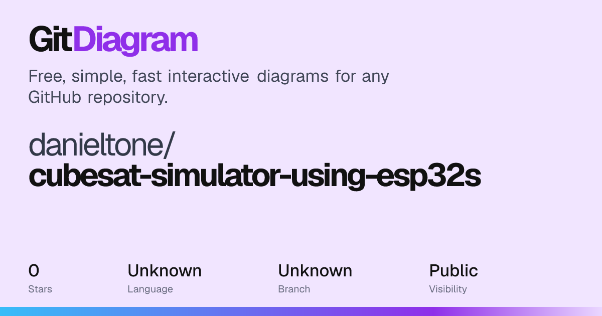 danieltone/cubesat-simulator-using-esp32s Diagram | GitDiagram