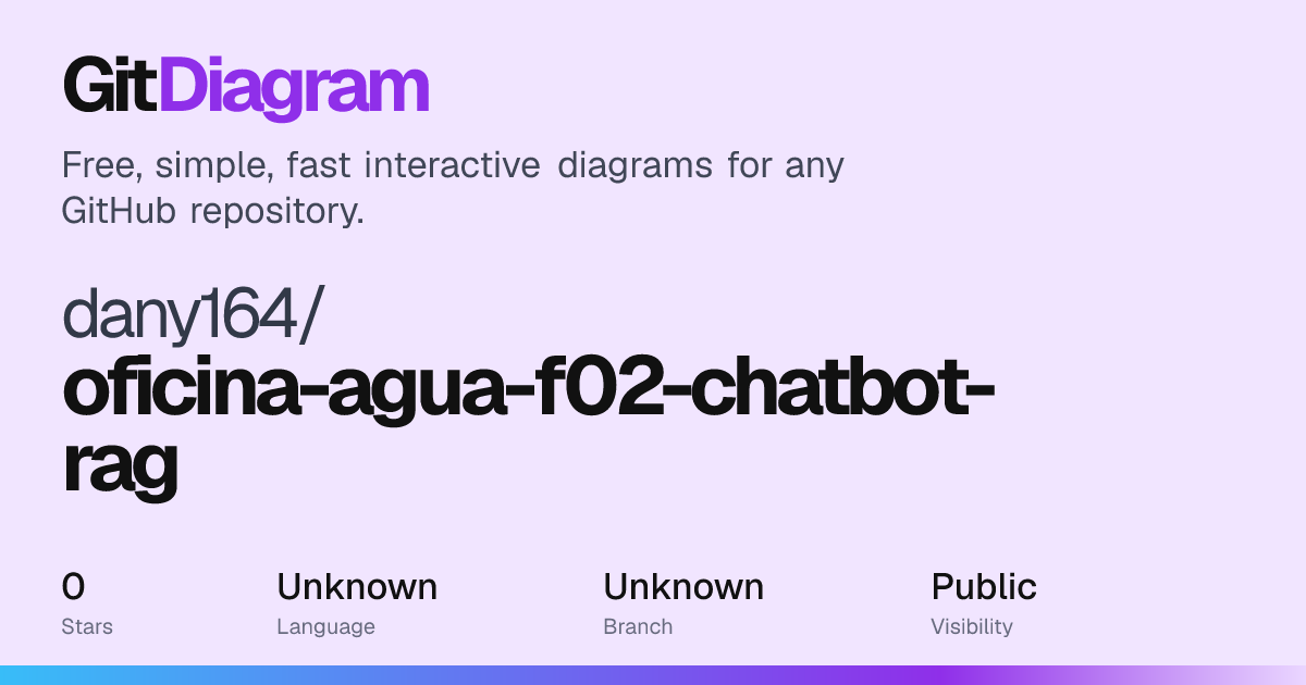 dany164/oficina-agua-f02-chatbot-rag architecture diagram