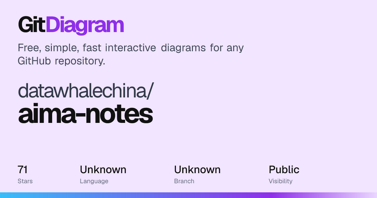 datawhalechina/aima-notes Diagram | GitDiagram