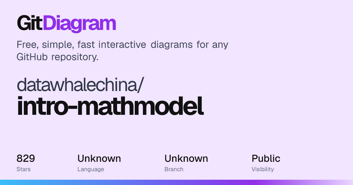 datawhalechina/intro-mathmodel Diagram | GitDiagram