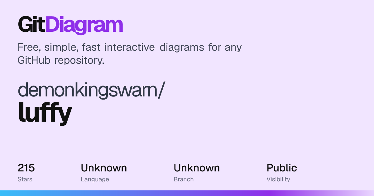 demonkingswarn/luffy architecture diagram: how it works
