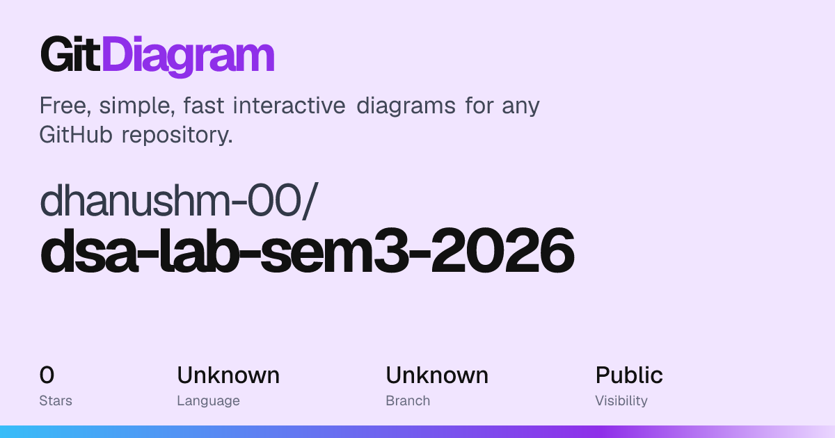 dhanushm-00/dsa-lab-sem3-2026 architecture diagram