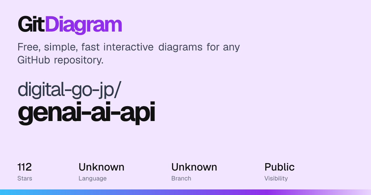 digital-go-jp/genai-ai-api Diagram | GitDiagram