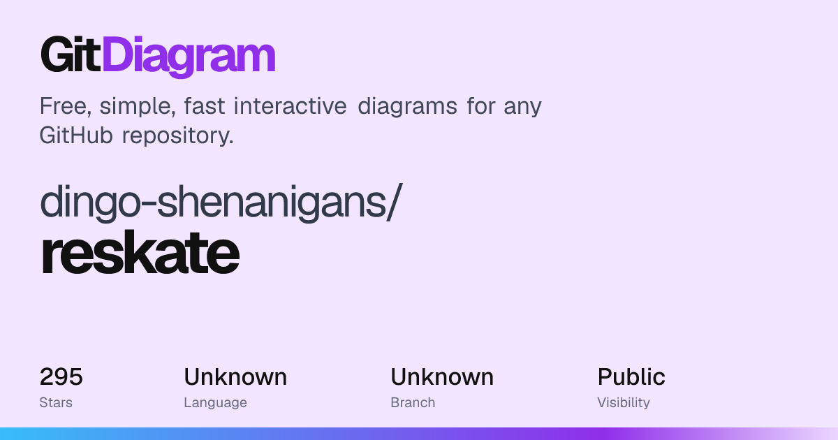 dingo-shenanigans/reskate architecture diagram: how it works