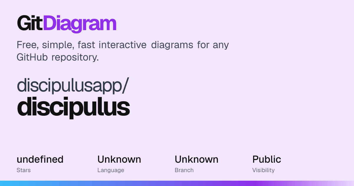 discipulusapp/discipulus Diagram | GitDiagram