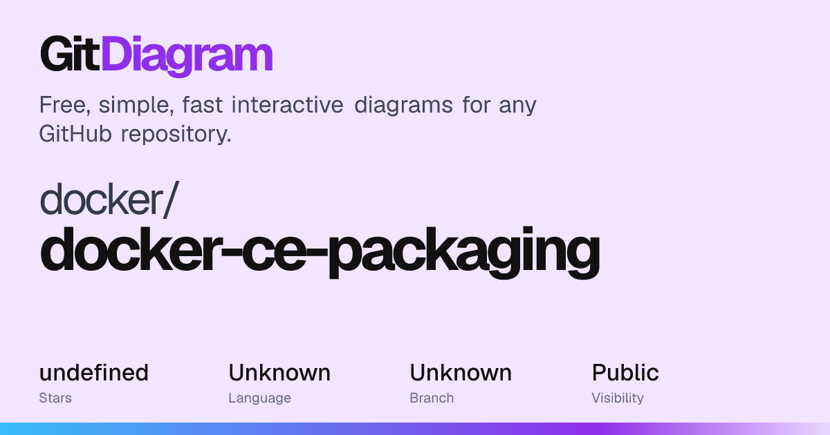 docker/docker-ce-packaging Diagram | GitDiagram