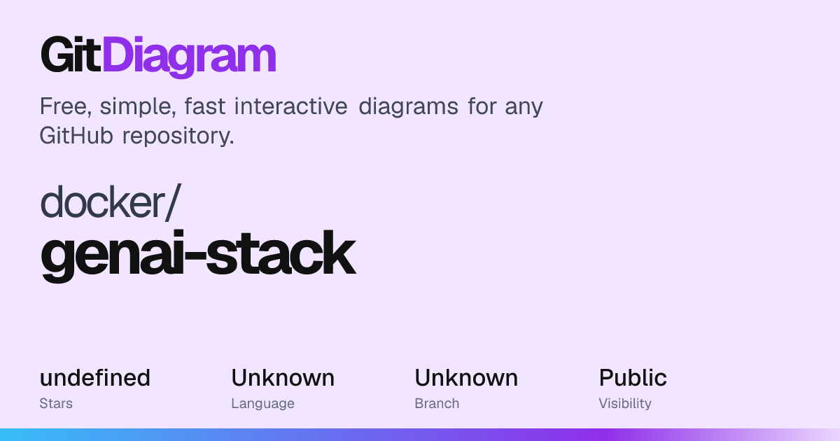 docker/genai-stack Diagram | GitDiagram