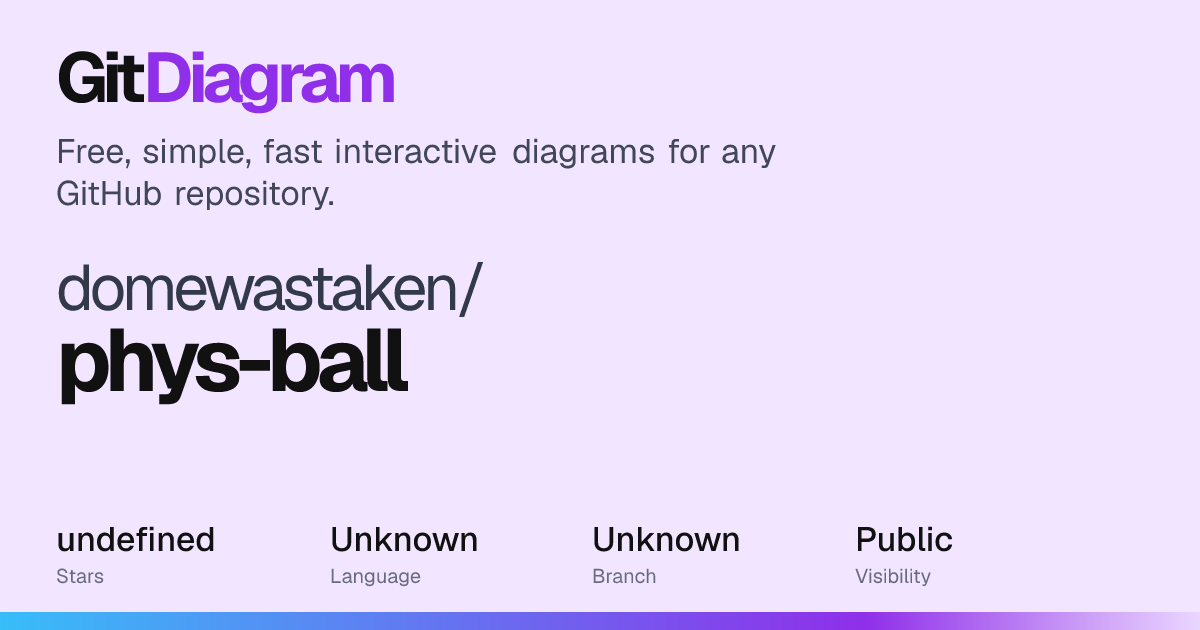 domewastaken/phys-ball Diagram | GitDiagram