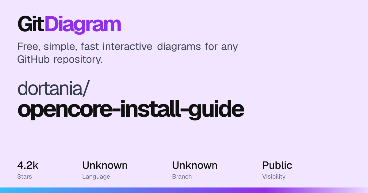 dortania/OpenCore-Install-Guide Diagram | GitDiagram