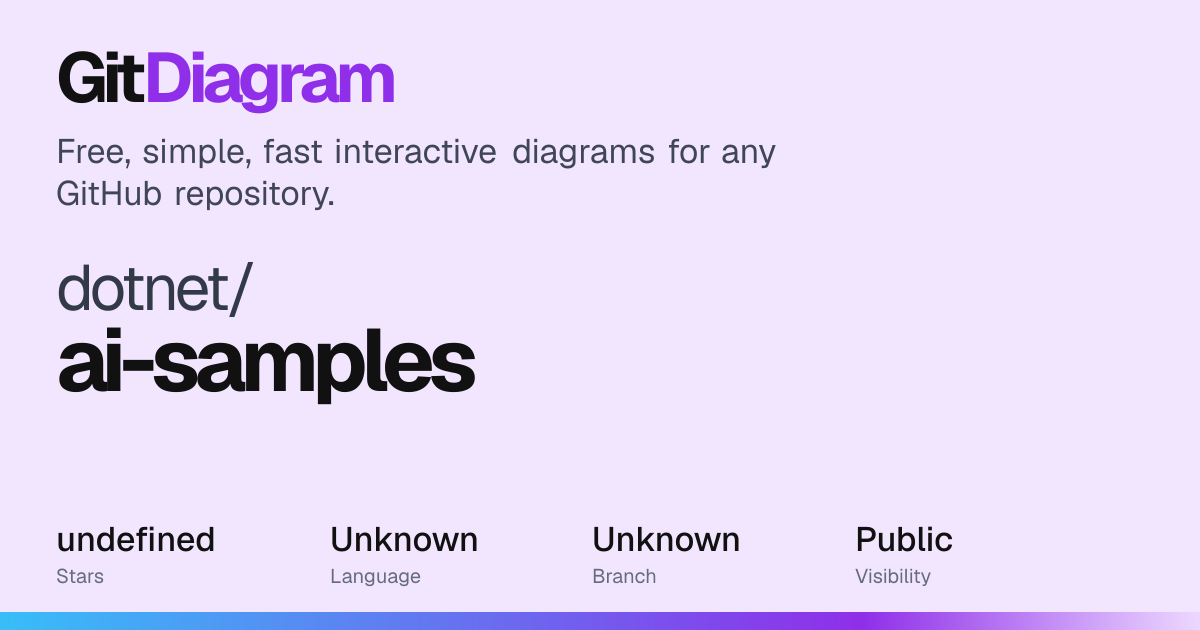 dotnet/ai-samples Diagram | GitDiagram