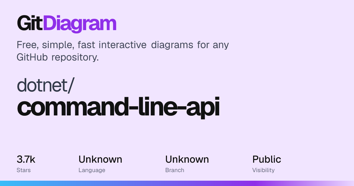 dotnet/command-line-api Diagram | GitDiagram