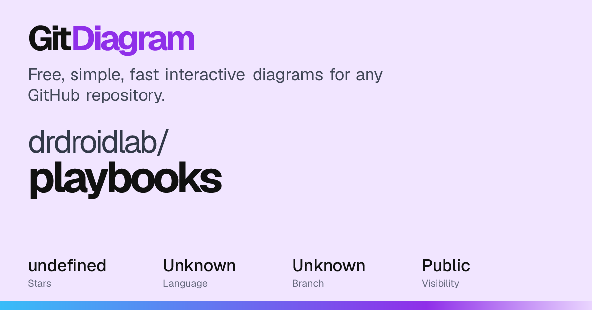 drdroidlab/playbooks Diagram | GitDiagram