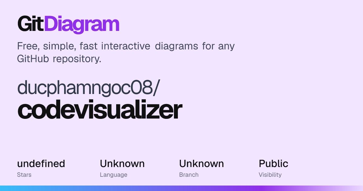ducphamngoc08/codevisualizer Diagram | GitDiagram