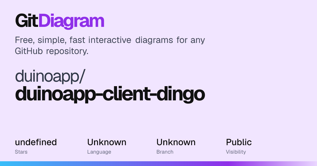 duinoapp/duinoapp-client-dingo Diagram | GitDiagram