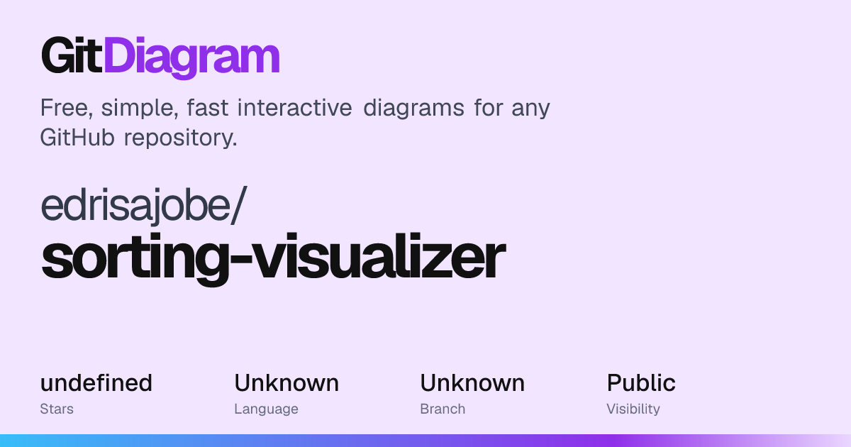 edrisajobe/sorting-visualizer Diagram | GitDiagram