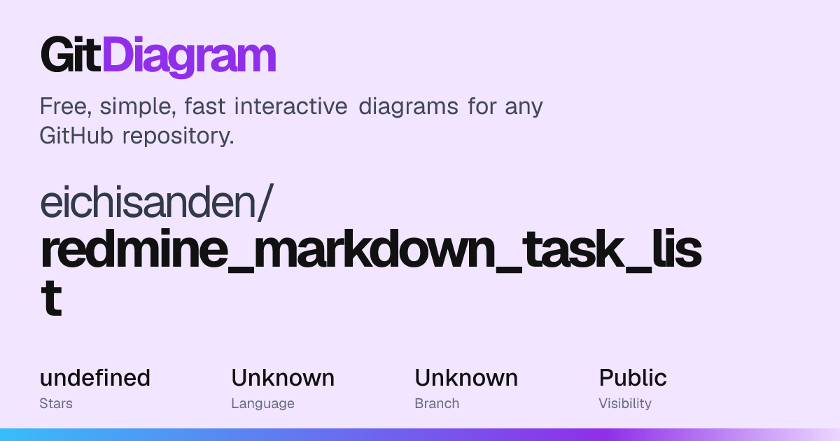 eichisanden/redmine_markdown_task_list Diagram | GitDiagram