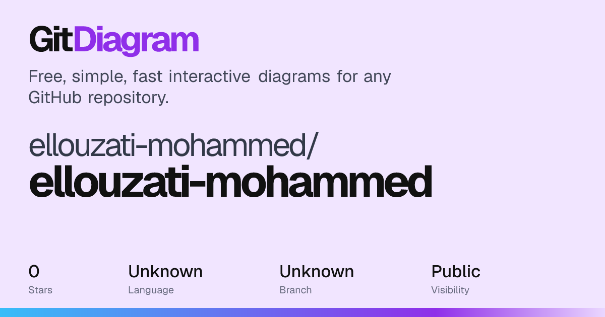 ellouzati-mohammed/ellouzati-mohammed architecture diagram