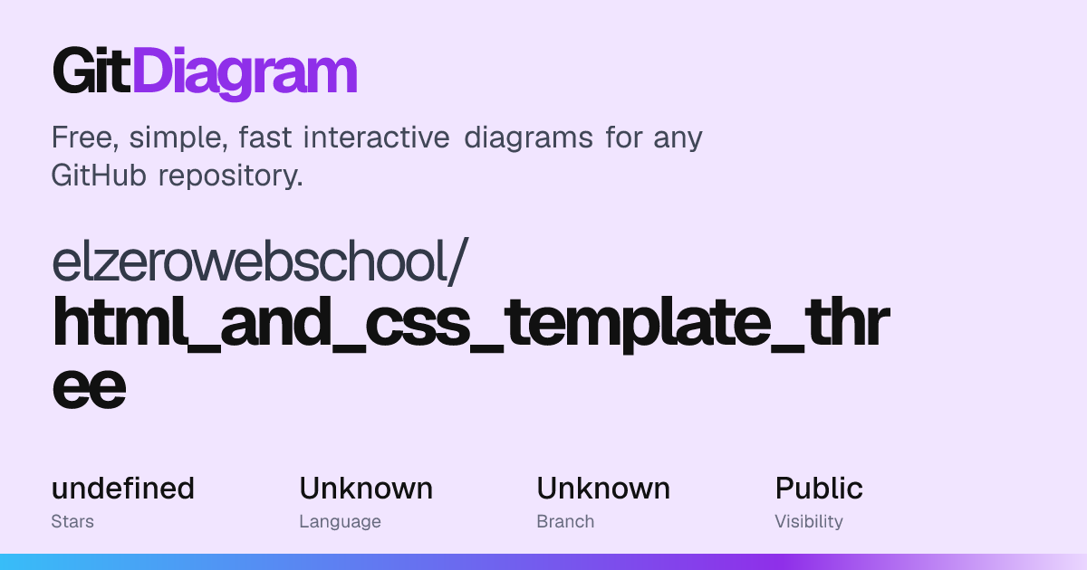 elzerowebschool/html_and_css_template_three Diagram | GitDiagram