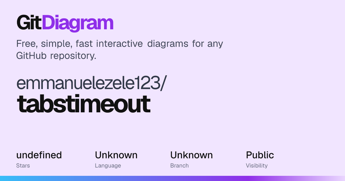 emmanuelezele123/tabstimeout Diagram | GitDiagram