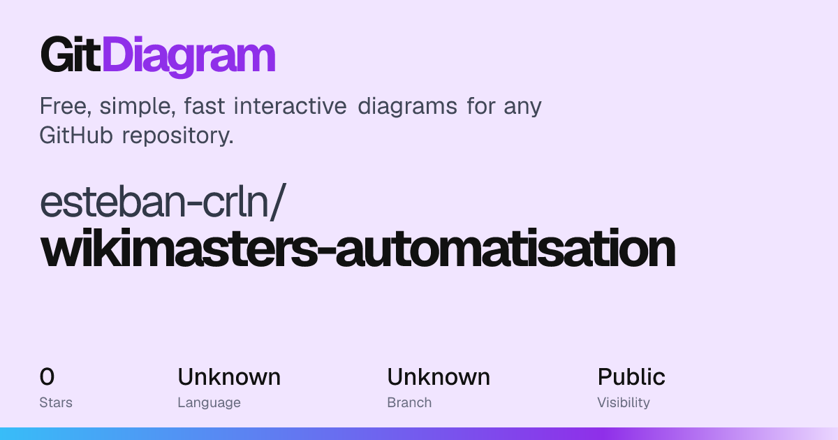 esteban-crln/wikimasters-automatisation architecture diagram