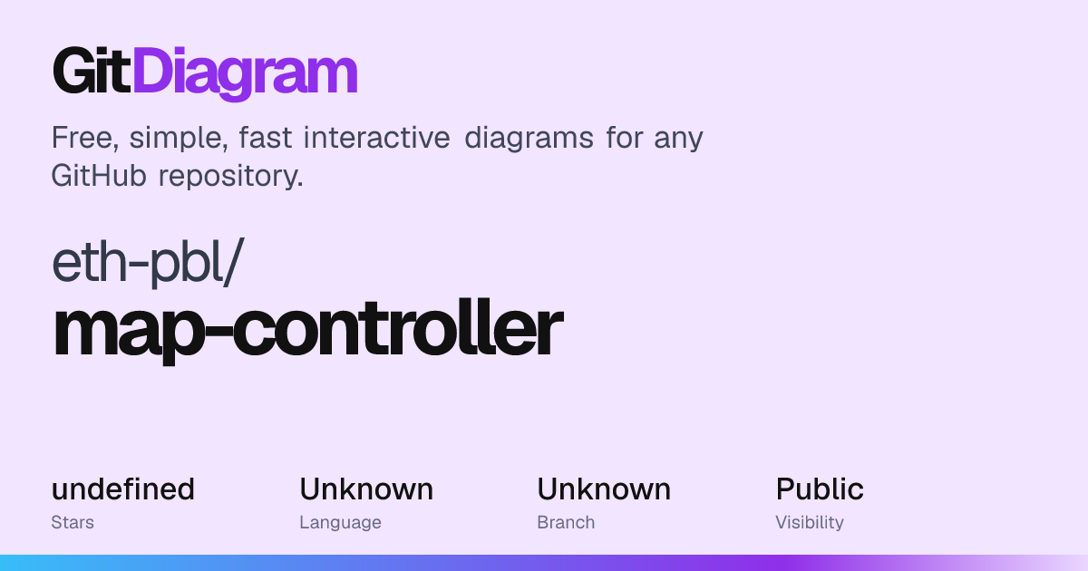 eth-pbl/map-controller Diagram | GitDiagram