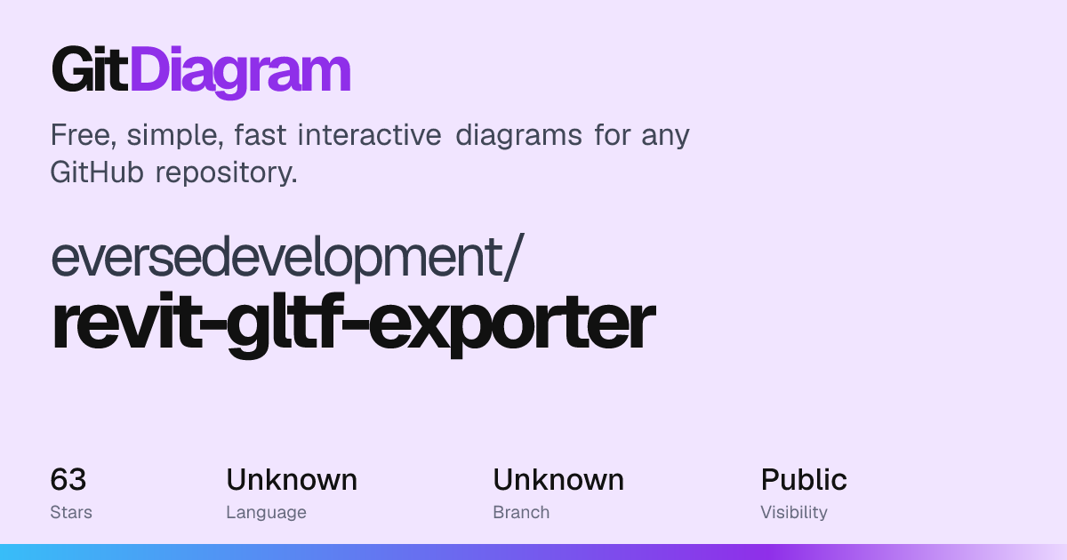 eversedevelopment/revit-gltf-exporter Diagram | GitDiagram