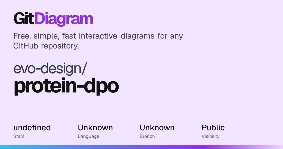 evo-design/protein-dpo Diagram | GitDiagram