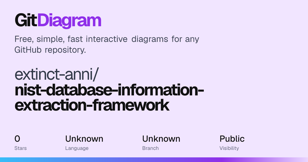 extinct-anni/nist-database-information-extraction-framework Diagram ...