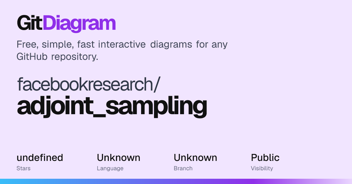 facebookresearch/adjoint_sampling Diagram | GitDiagram