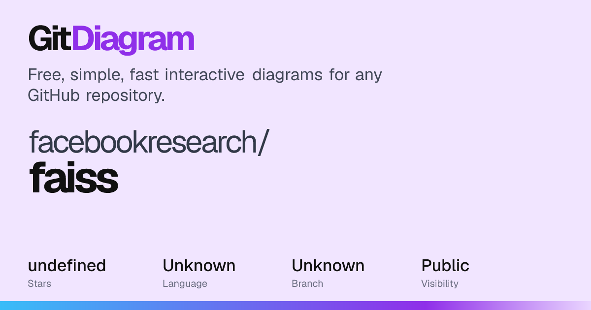 facebookresearch/faiss Diagram | GitDiagram
